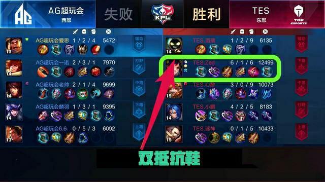 每支球队都 每支球队都