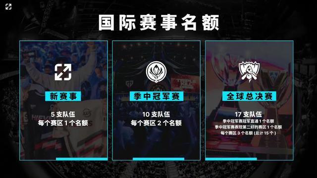 结论
